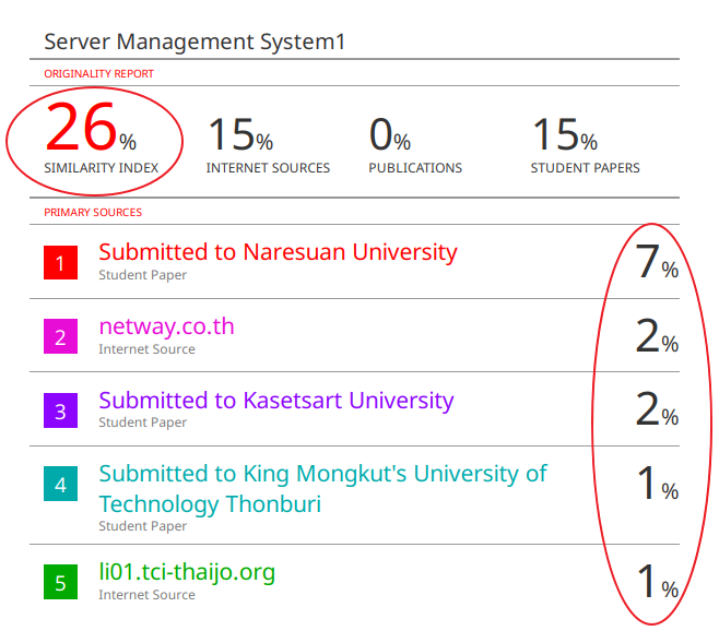 Turnitin Check